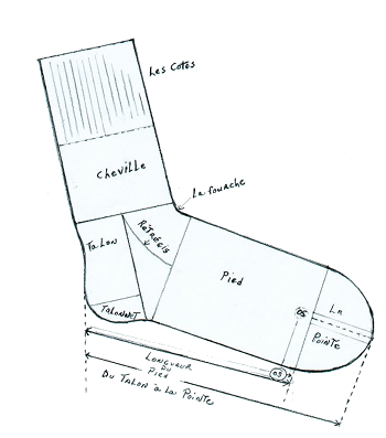 Chaussette